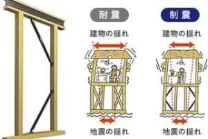 制震システム「テクノダンパー」